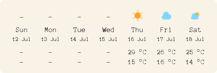 The week's Cardiff weather forecast