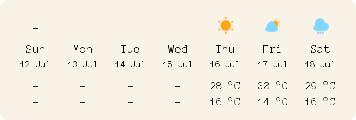 The week's London weather forecast