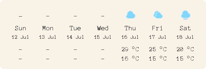 The week's Brighton weather forecast