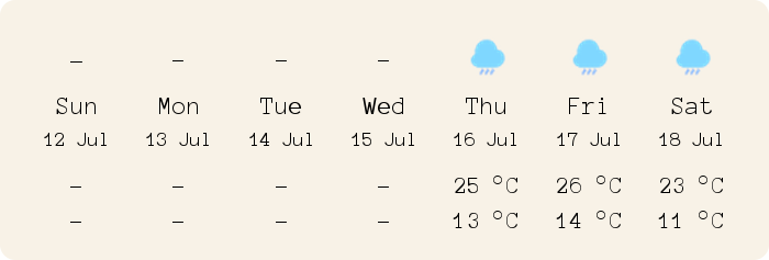 The week's Glasgow weather forecast