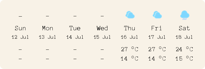 The week's Manchester weather forecast